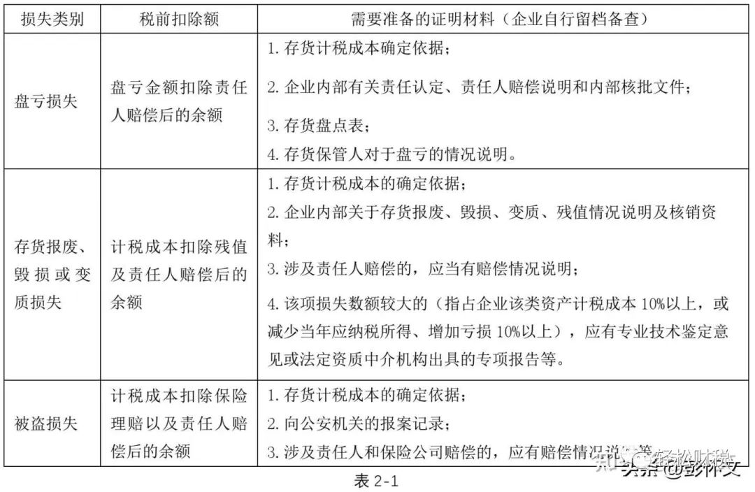 年末账面库存大于实际库存该怎么处理？