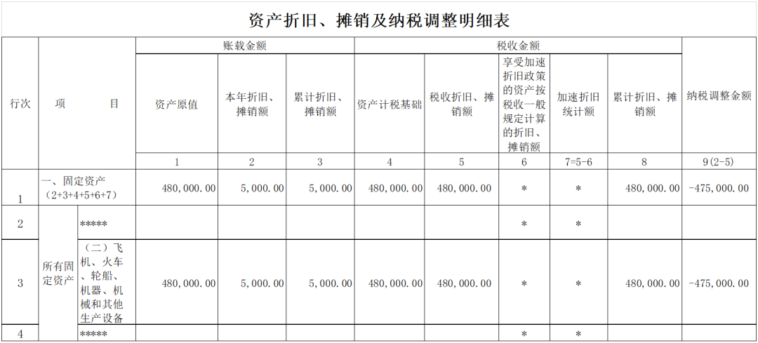 加速折旧后的固定资产未到期报废应如何进行税务处理