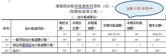 加计抵减税额，申报及账务处理案例详解