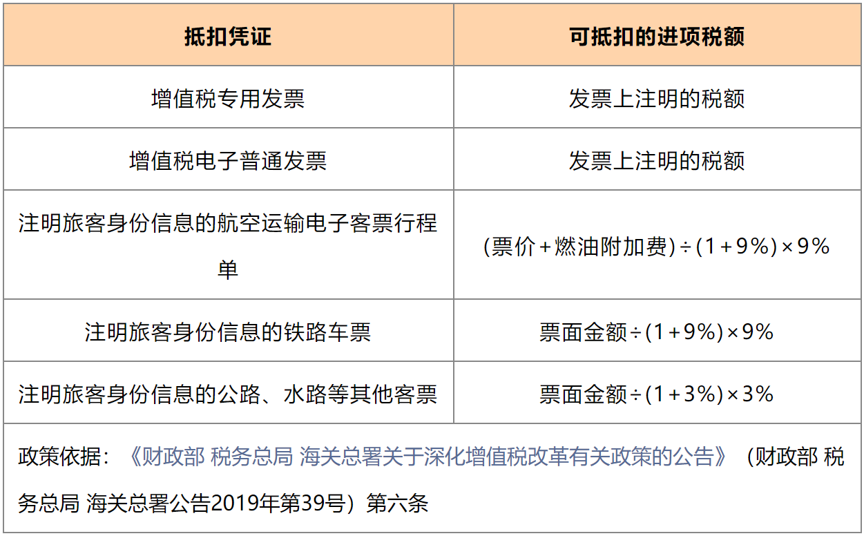 交通费抵扣增值税进项税额的7个热点问题解答